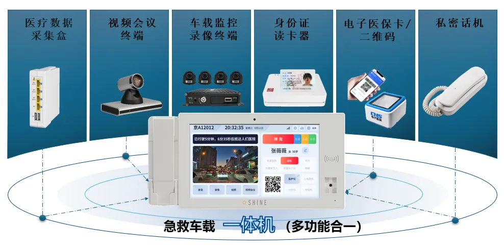 強(qiáng)強(qiáng)聯(lián)合！神州視翰攜濟(jì)南急救中心、濟(jì)南移動，打造5G+智慧急救新標(biāo)桿！